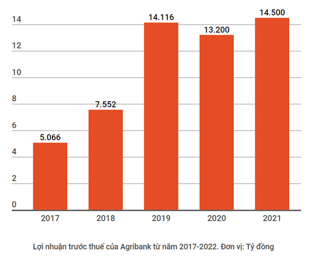 Agribank 34 năm: Tự hào thương hiệu đồng hành cùng ‘tam nông’ ảnh 3