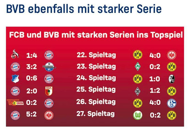 Klassiker Đức: Dortmund và Bayern - dấu ấn 101 trận kỳ phùng địch thủ ảnh 1