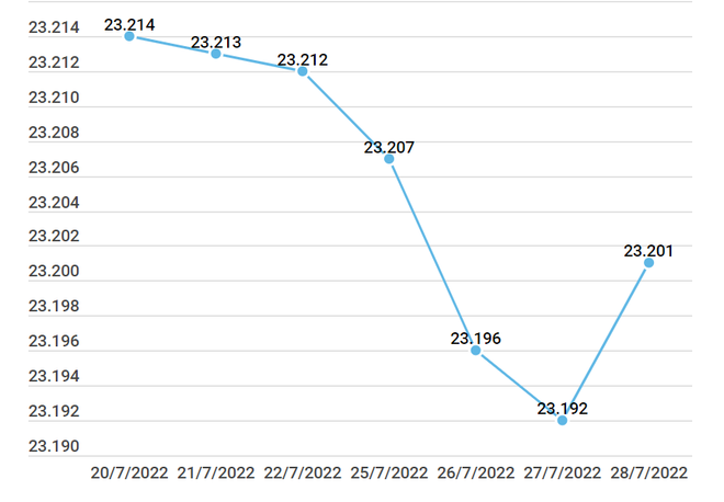 Giá vàng trong nước đảo chiều tăng 300.000 đồng theo thế giới ảnh 2