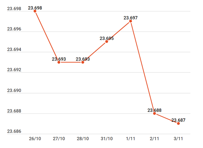 Giá vàng trong nước tăng giảm trái chiều, thế giới giảm 7 USD ảnh 2