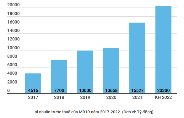 Ngân hàng MB sẽ nhận chuyển giao bắt buộc một tổ chức tín dụng ảnh 2