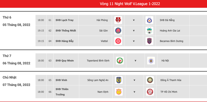 3 điểm nhấn sau vòng 10 V-League 2022: Hà Nội FC tạo thế cách biệt ảnh 4