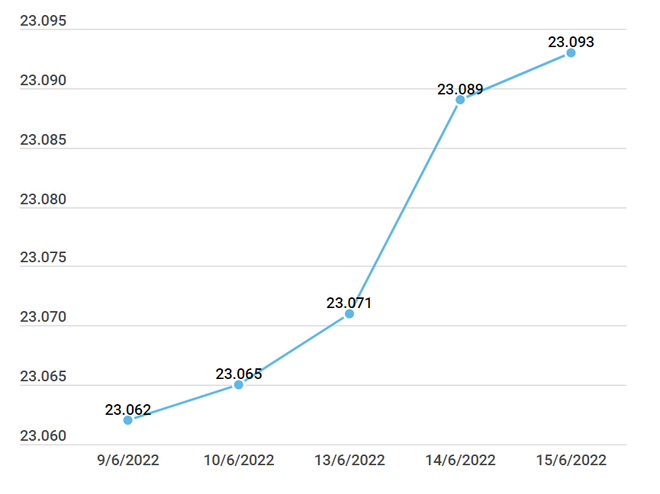 Giá vàng trong nước đảo chiều tăng 400.000 đồng mỗi lượng ảnh 2