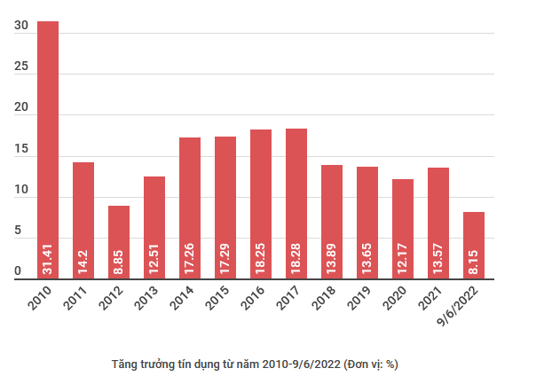 Áp lực lạm phát tăng cao, NHNN sẽ linh hoạt trong điều hành ảnh 2