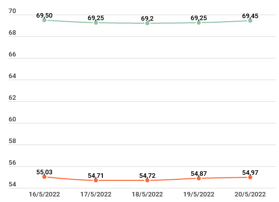 Giá vàng trong nước tăng mạnh 200.000 đồng mỗi lượng theo thế giới ảnh 2