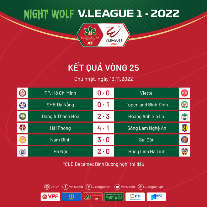 V-League 2022: Hồng Lĩnh Hà Tĩnh và Sài Gòn đua trụ hạng vào phút chót ảnh 2