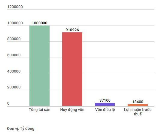 Vietcombank: Khẳng định vị thế dẫn đầu, vững vàng để hội nhập ảnh 2