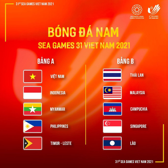 Kết quả bốc thăm bóng đá SEA Games 31: U23 Việt Nam gặp U23 Indonesia ảnh 1
