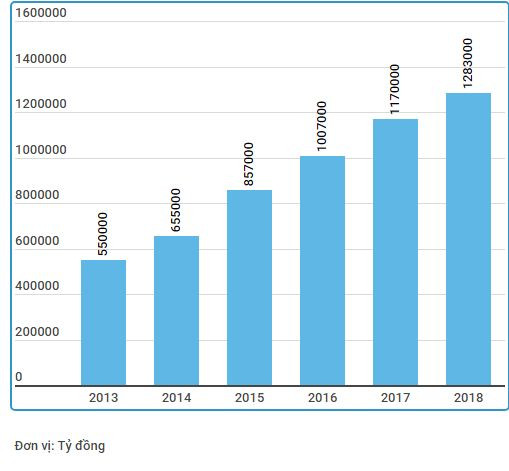 Năm 2018 lợi nhuận trước thuế của BIDV đạt trên 9.600 tỷ đồng ảnh 3