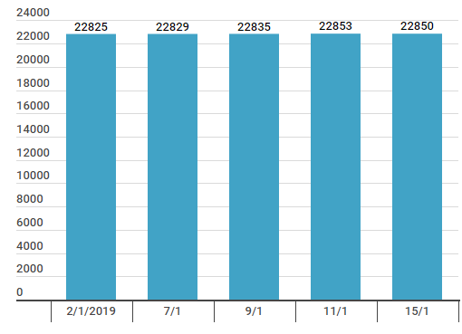 Tỷ giá trung tâm tăng mạnh 13 đồng, vàng trong nước giảm nhẹ ảnh 2