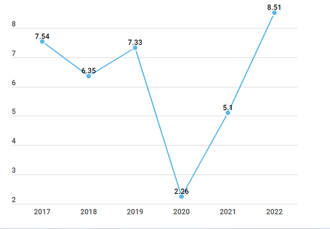 Ngân hàng thừa tiền nhưng không thể cho vay vì 'đụng' trần ảnh 2