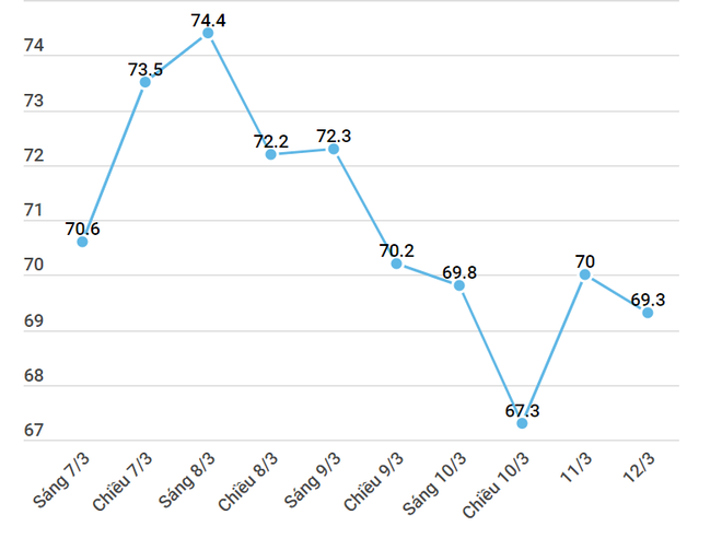 Vàng tăng sốc: Nhà quản lý cần 'kéo' giá trong nước về sát thế giới ảnh 2