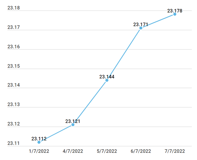 Hai thương hiệu vàng trong nước giảm mạnh phiên thứ 2 liên tiếp ảnh 2