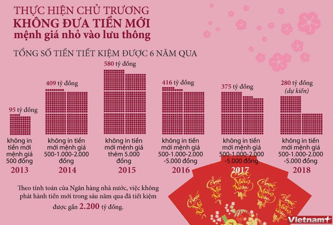 Bài 3: Giá trị của tiền lẻ và cách dùng thể hiện "đẳng cấp văn hóa" ảnh 2