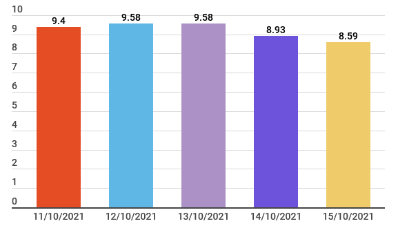 Có nên mua vào khi vàng trong nước cao hơn thế giới gần 9 triệu đồng? ảnh 2