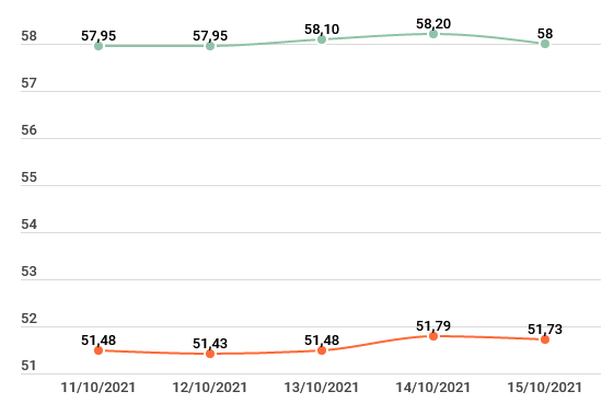 Giá vàng trong nước quay đầu giảm nhẹ 80.000 đồng mỗi lượng ảnh 2