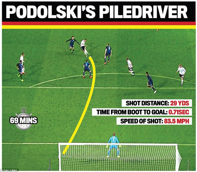 Lukas Podolski: Tất cả đã diễn ra như một bộ phim ảnh 2