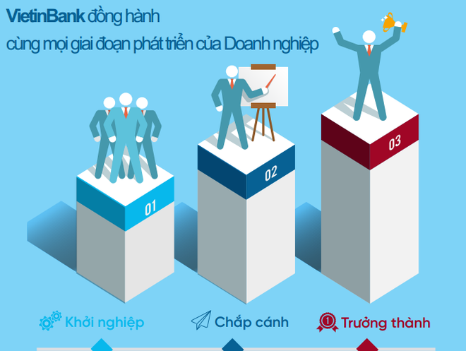 VietinBank chiếm vị trí tốp đầu thị phần doanh nghiệp vừa và nhỏ ảnh 2