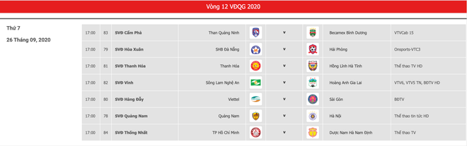 Vòng 12 V-League: Tâm điểm Viettel-Sài Gòn và cơ hội cho Hà Nội FC ảnh 4