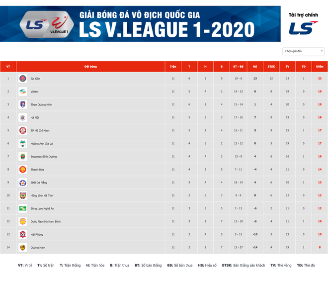 Vòng 12 V-League: Tâm điểm Viettel-Sài Gòn và cơ hội cho Hà Nội FC ảnh 5