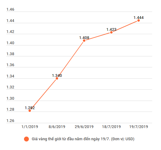 'Soi' nguyên nhân khiến giá vàng trong nước tăng phi mã ảnh 2
