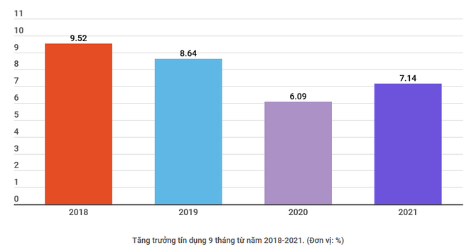 Phó Thống đốc Đào Minh Tú: Dòng vốn vẫn chảy đều vào nền kinh tế ảnh 2