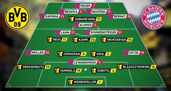 Dortmund - Bayern: Trận đấu của niềm kiêu hãnh vĩnh cửu ảnh 1