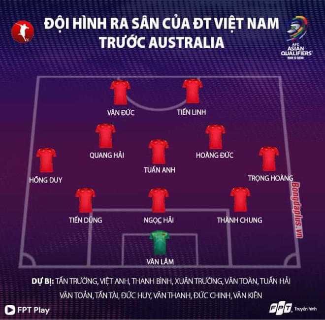Đội hình thi đấu Việt Nam-Australia: Đặng Văn Lâm, Tiến Dũng trở lại ảnh 2