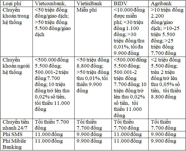 Thanh toán không tiền mặt: Các loại phí có là rào cản lớn? ảnh 2