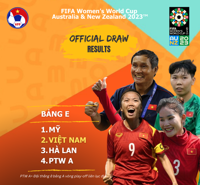 HLV Mai Đức Chung: Tuyển Nữ Việt Nam rất vui khi đối đầu Mỹ và Hà Lan ảnh 1