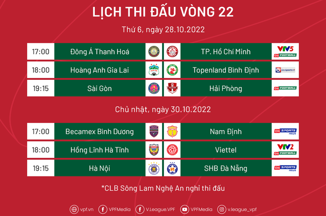 Vòng 22 V-League 2022: HAGL lâm nguy, Hà Nội FC buộc phải thắng ảnh 2