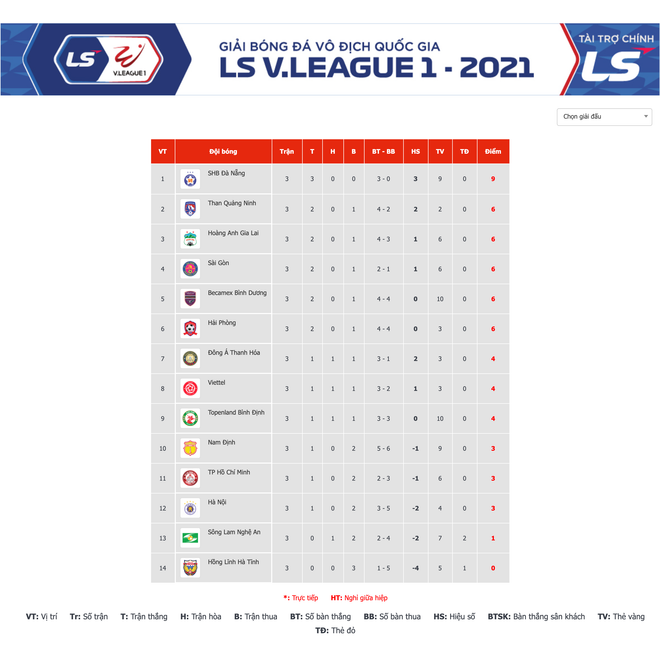 Những điểm nhấn đáng chú ý trong ngày V-League 2021 trở lại ảnh 5