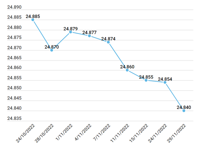 Tỷ giá qua 'cơn sóng gió': Giảm áp lực lên lãi suất cho vay ảnh 3