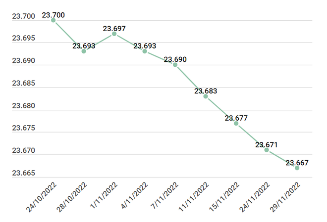Tỷ giá qua 'cơn sóng gió': Giảm áp lực lên lãi suất cho vay ảnh 2
