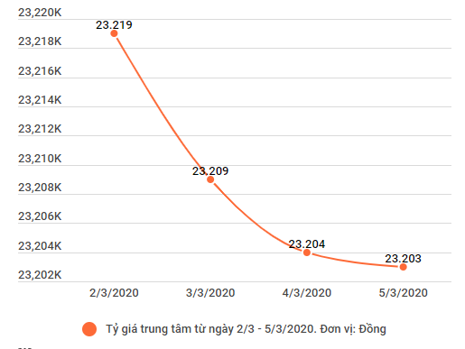Hai thương hiệu vàng trong nước quay đầu giảm nhẹ 100.000 đồng ảnh 2