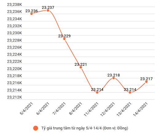 Đảo chiều theo thế giới, giá vàng trong nước bật tăng mạnh ảnh 2