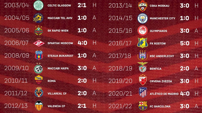 Bayern có chiến thắng thứ 20 liên tiếp ở lượt mở màn Champions League ảnh 1