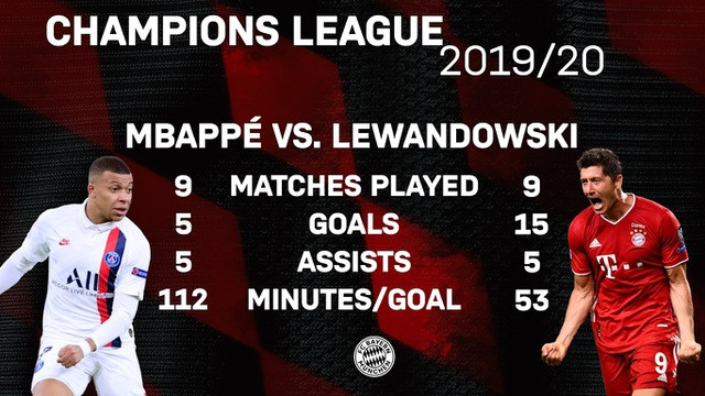 PSG và Bayern Munich: 9 thống kê cho lần thứ 9 đối đầu ảnh 3