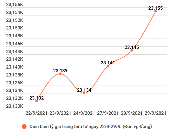 Điều chỉnh theo giá thế giới, vàng trong nước đồng loạt đi xuống ảnh 2