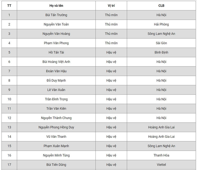 Đội tuyển Việt Nam thay đổi danh sách tập trung và kế hoạch tập huấn ảnh 1