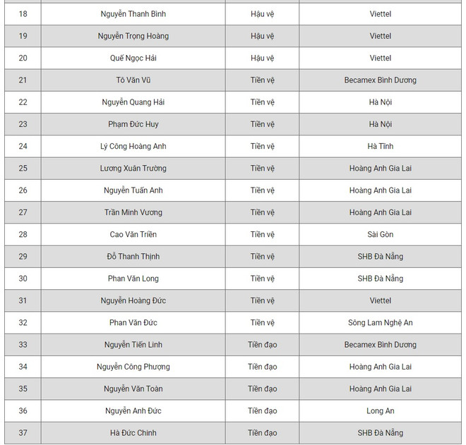 Đội tuyển Việt Nam thay đổi danh sách tập trung và kế hoạch tập huấn ảnh 2