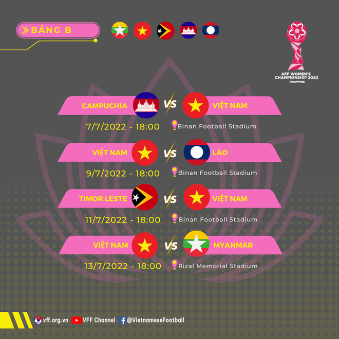 Tuyển Nữ Việt Nam bắt đầu hành trình tạo nên lịch sử tại AFF Cup 2022 ảnh 2