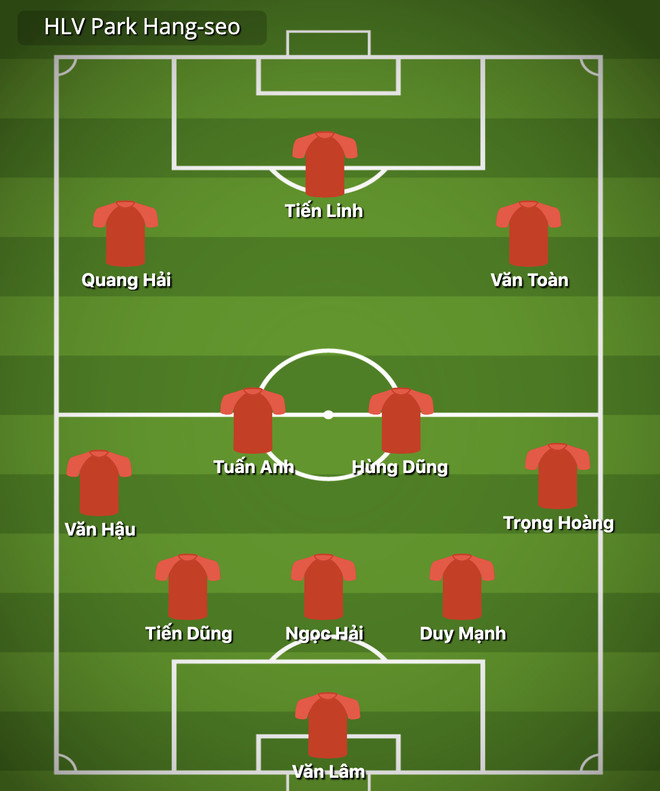 Đội hình tuyển Việt Nam-UAE: Tiến Linh và Tuấn Anh đá chính ảnh 1