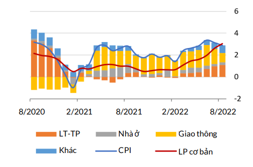 WB: Kinh tế Việt Nam tiếp tục phục hồi bất chấp lạm phát toàn cầu ảnh 2
