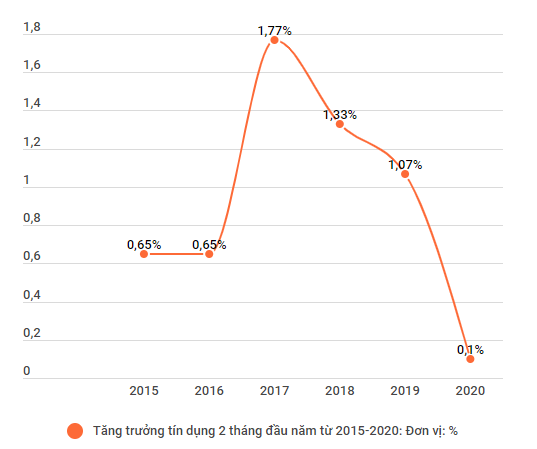 Ngân hàng 'gồng mình' làm điểm tựa cho các doanh nghiệp mùa dịch bệnh ảnh 3