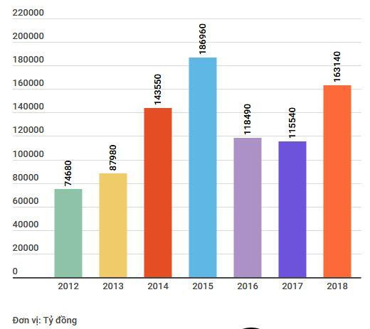 Xử lý nợ xấu: Cần có thị trường mua bán nợ chuyên nghiệp ảnh 3