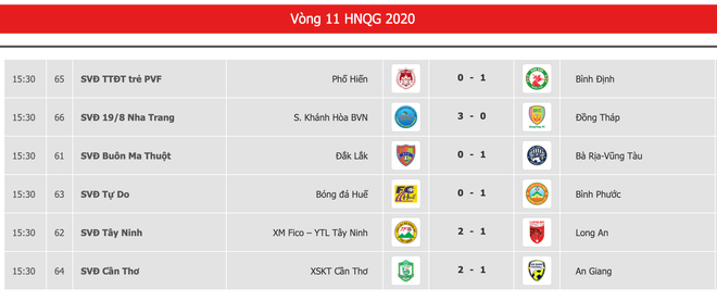 Kết quả hạng Nhất Quốc gia 2020 vòng 11 diễn ra chiều 30/9. (Ảnh: VPF) Giai đoạn một hạng Nhất 2020: Căng thẳng cuộc đua trụ hạng ảnh 2