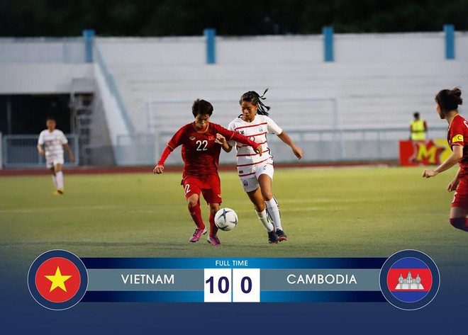 Đội tuyển nữ Việt Nam ra quân bằng thắng lợi 10-0 trước Campuchia. Tuyển Việt Nam đại thắng Campuchia, bù đắp thất bại của đội U18 nam ảnh 1