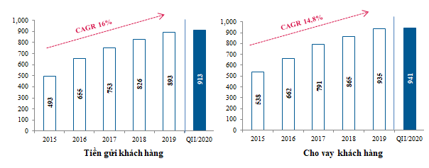 VietinBank nâng cao chất lượng hoạt động, kết quả kinh doanh tích cực ảnh 2