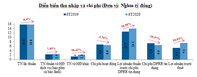 VietinBank nâng cao chất lượng hoạt động, kết quả kinh doanh tích cực ảnh 3